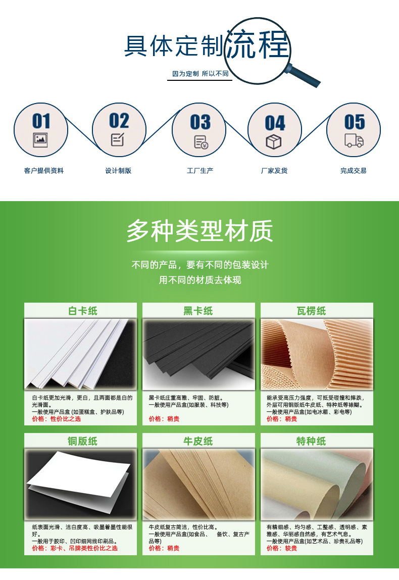 白卡紙盒與FSC彩盒印刷包裝盒 小批量定制的可持續選擇